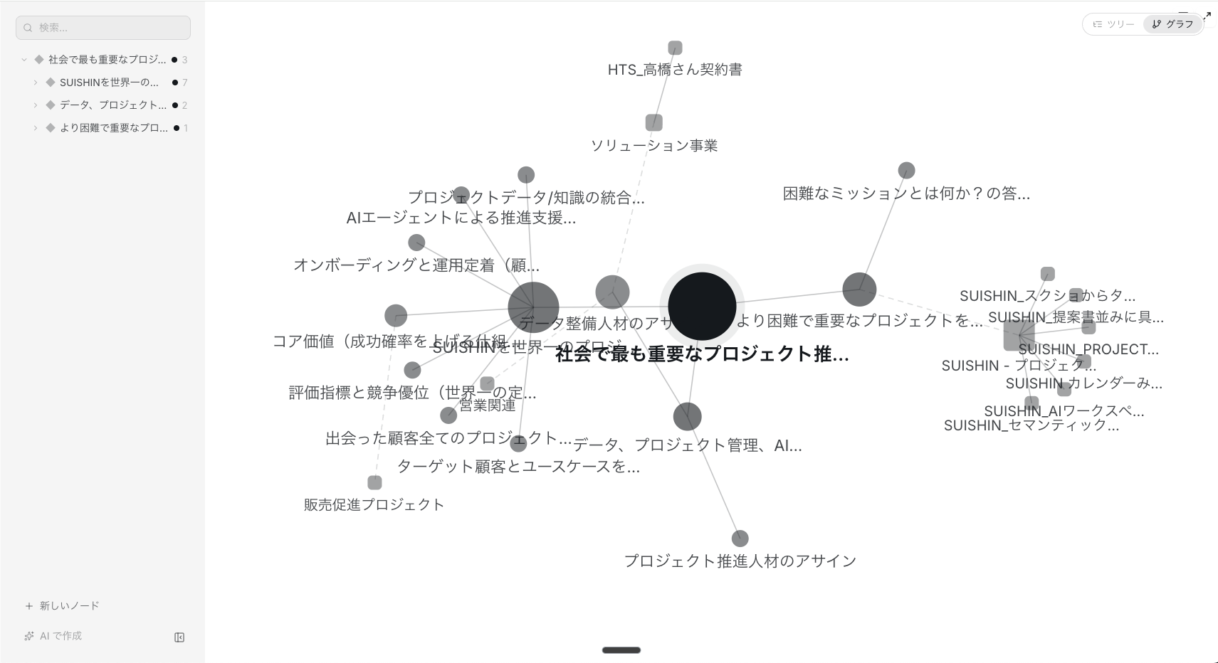 コンテキストマップ